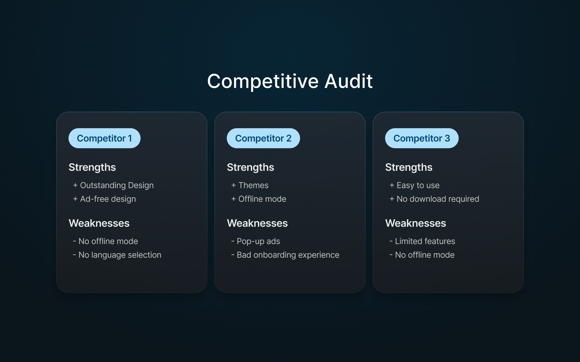 Strengths and Weaknesses of 3 competitors